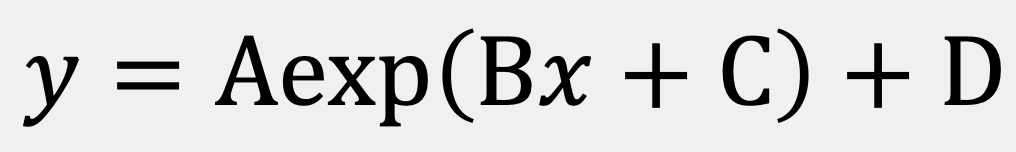 polynomial-formula